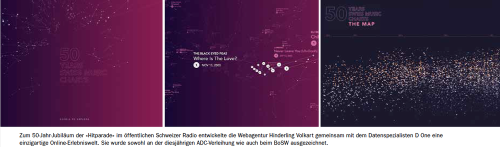 50-Jahr Jubiläum Hitparade SRF.png