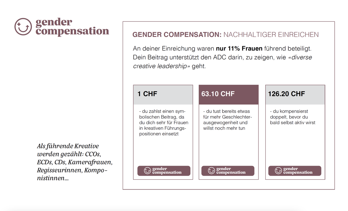 Gender Compensation