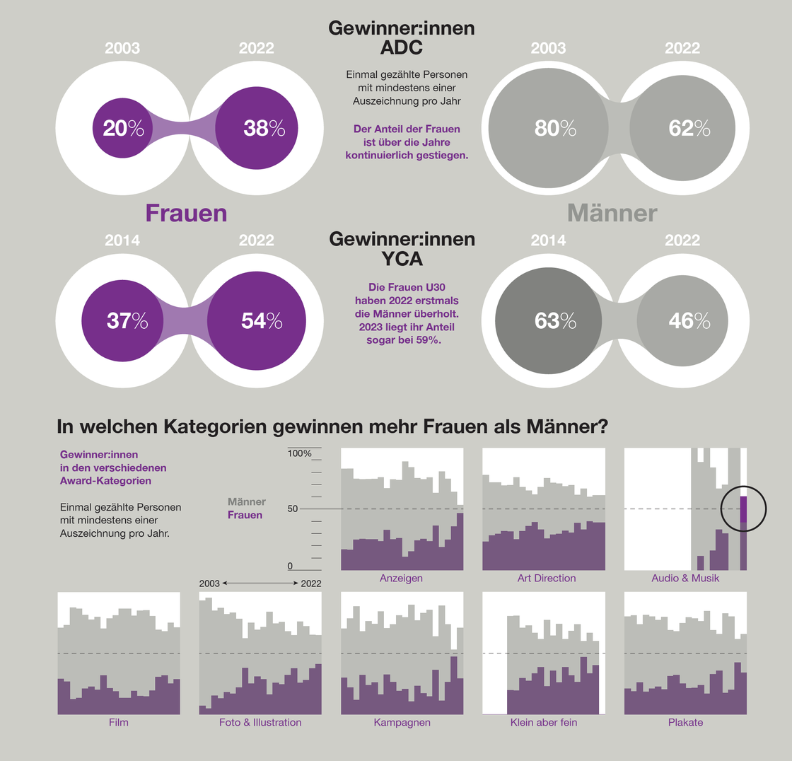 Infografik: Frauen auf der Überholspur